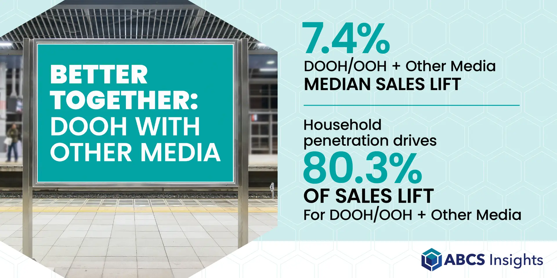 ABCS measurement benchmarks prove Digital Out-of-Home performs better when combined with other media.
