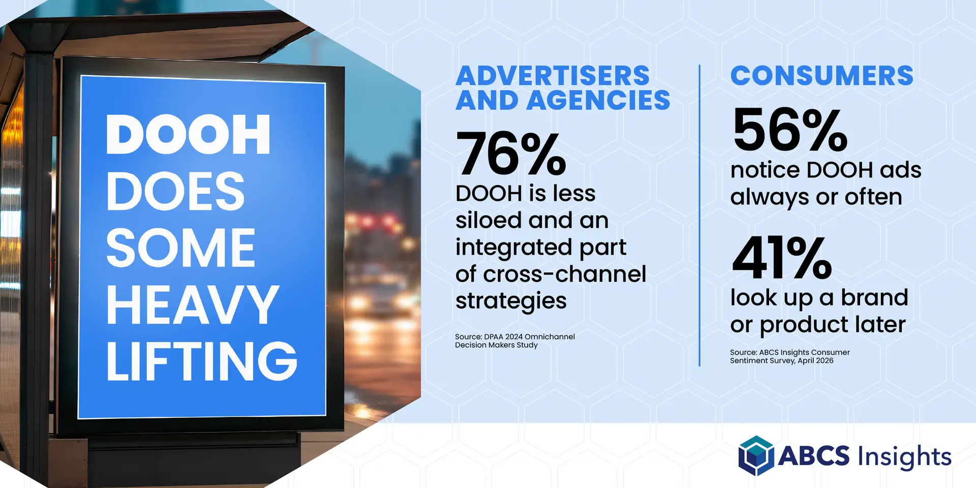 Digital Out-of-Home is an integrated part of advertising strategies and influences consumers.
